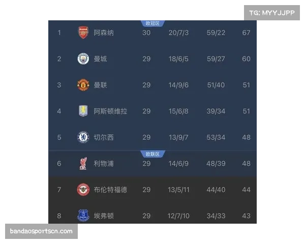 维拉54分暂列第四,双线作战伤病潮成欧冠资格最大变数